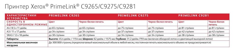 Новый цветной МФУ Xerox PrimeLink C9265 (встроенный сервер)