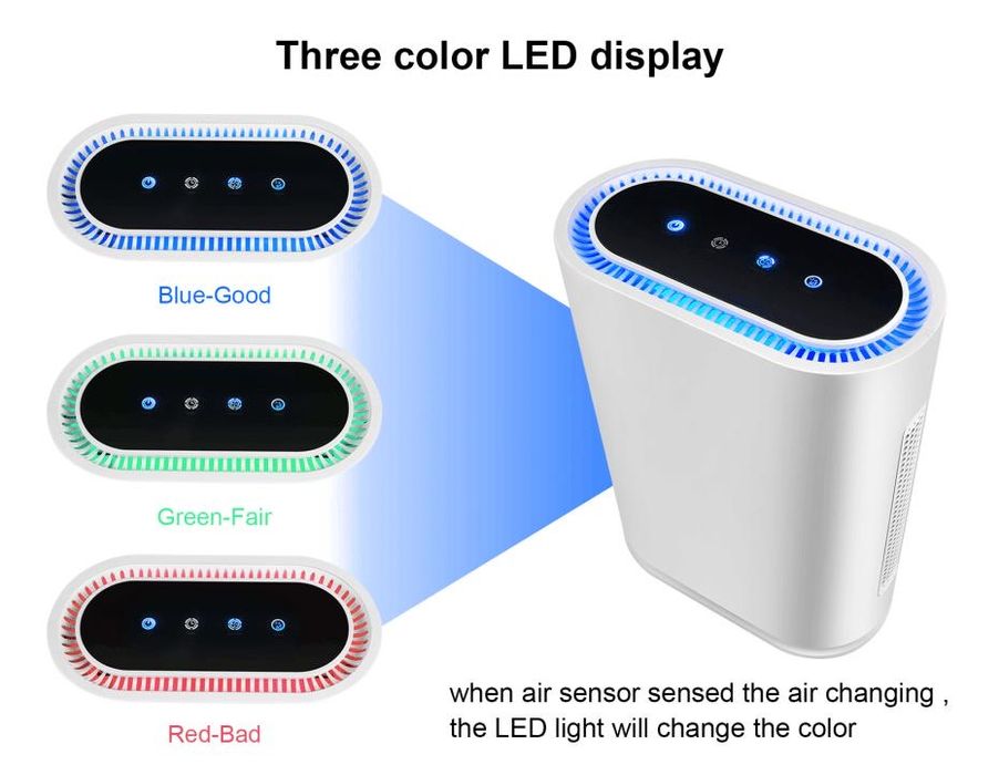 Очиститель воздуха лучшая модель