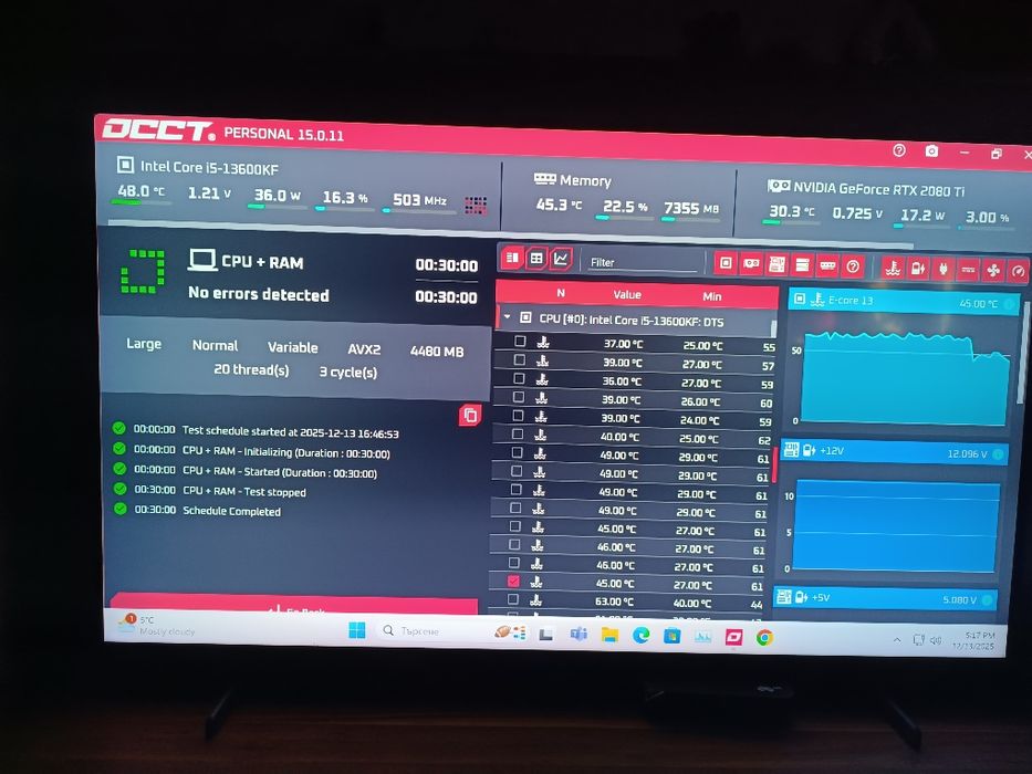 Продавам процесор Lga 1700 I5 13600KF