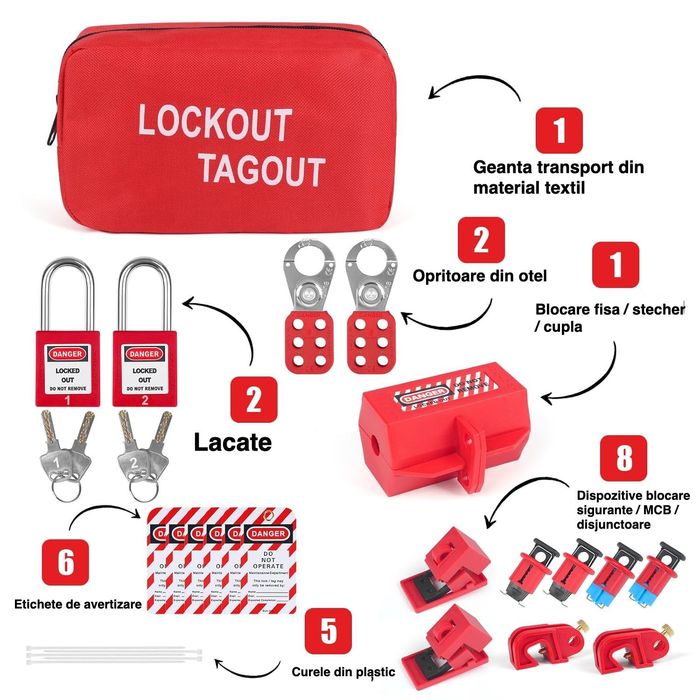 Kit blocare electrice electricieni LOTO siguranta MCB disjunctor