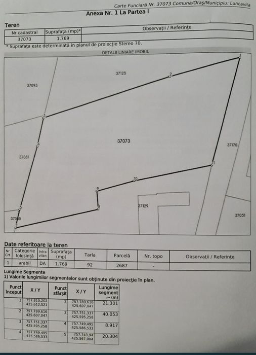 Teren intravilan Luncavita