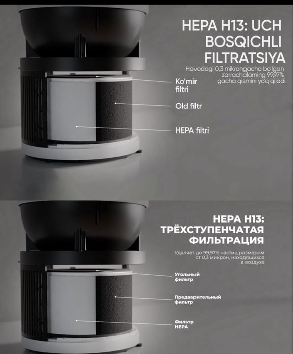 Воздухоочиститель увлажнитель 2in1  Hofmann havo tozalagich namlagich