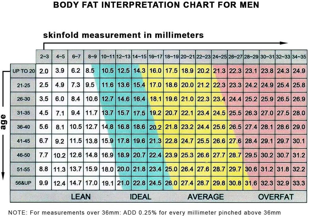 Цифров шублер за измерване на телесни мазнини