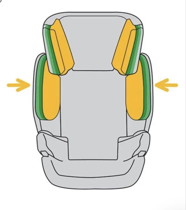 Автокресло CYBEX, 15-36 кг