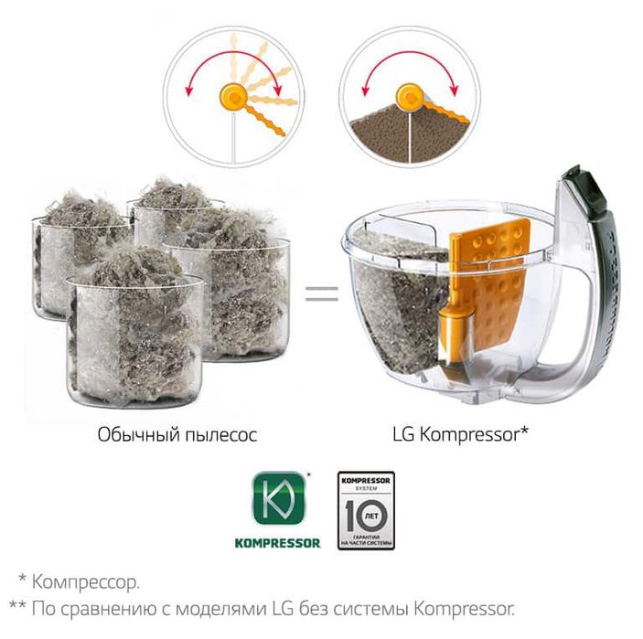 Пылесос LG Compressor Turbo Cyclone System Model: VC83209UHA (2000Вт)