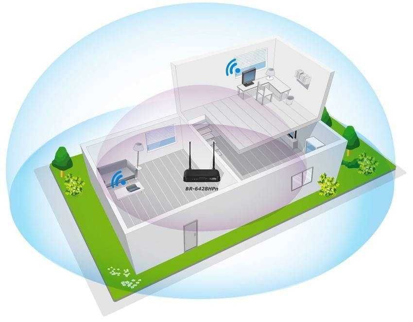 Xizmatlar | Kuzatuv kameralari | Aqilli uylar |СКУД| Wifi hududlar| IT