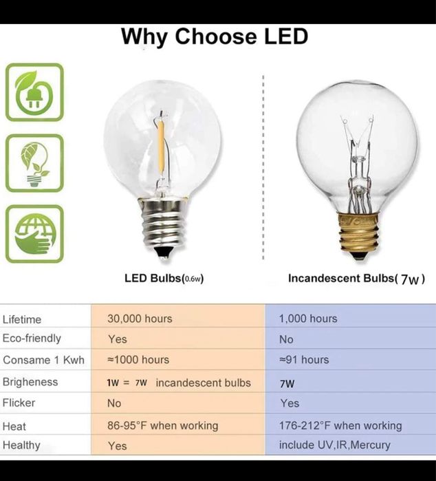 Ghirlanda LED   20m cu 48 becuri sau 15m 25 bec color