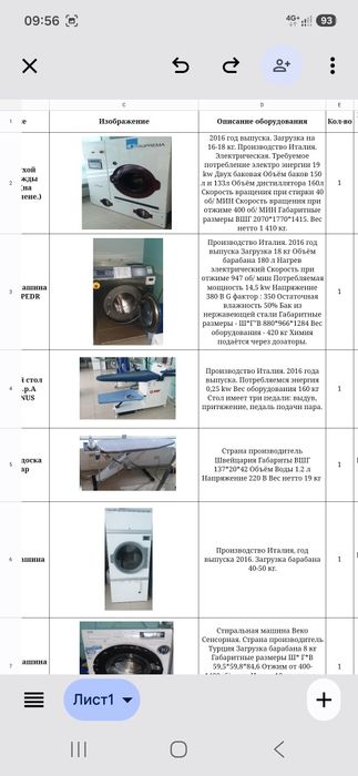 Обрудование для химчистки