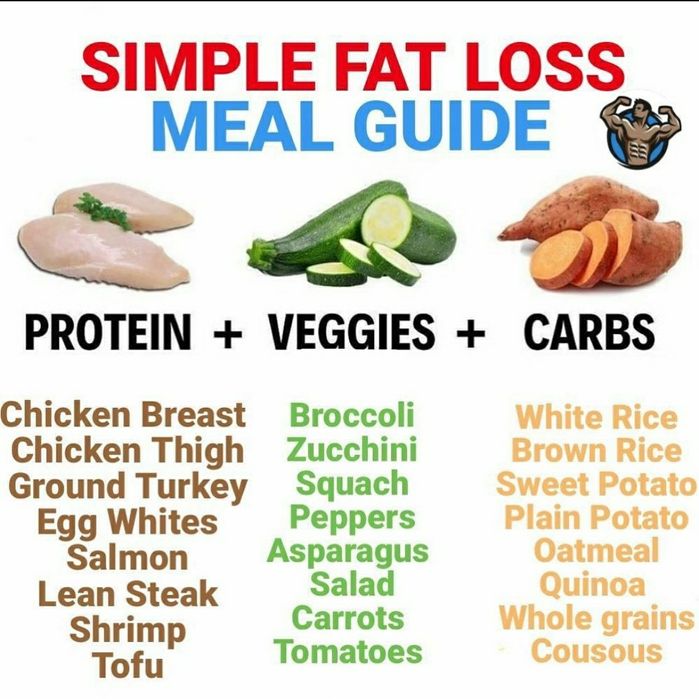 Antrenor Personal-Nutriție-Suplimentație online