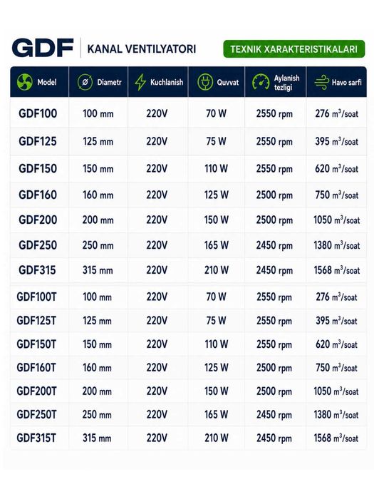 GDF марказдан қочма канал вентилятори (Ø100–315 мм)