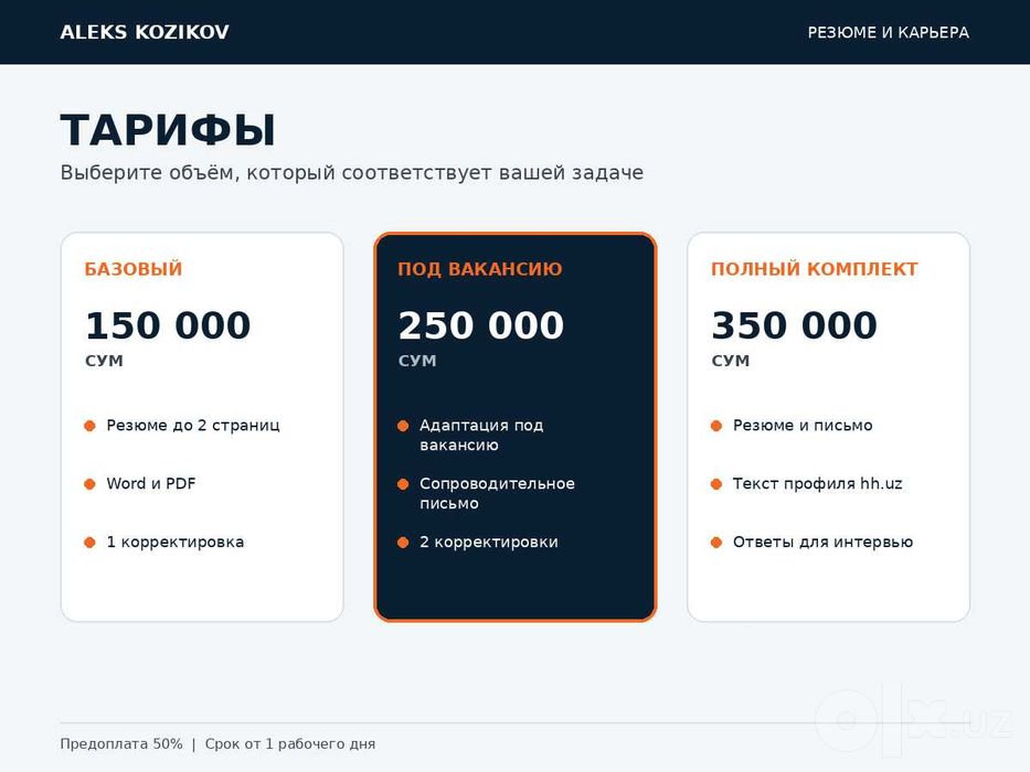 Профессиональное резюме и сопроводительное письмо за 1 день
