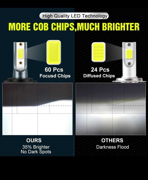 Becuri LED H7  12V  20000LM set 2buc