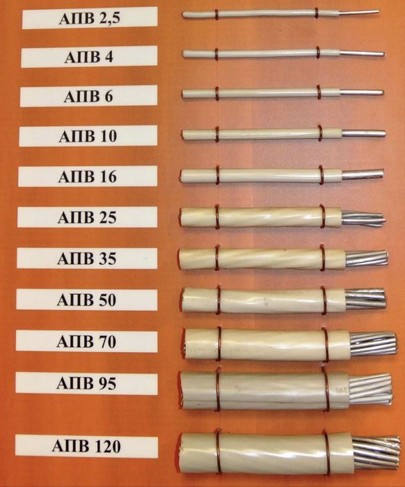 Продам кабель Аввг ,Аввгнгls, АвБбШв,Апв,Сип