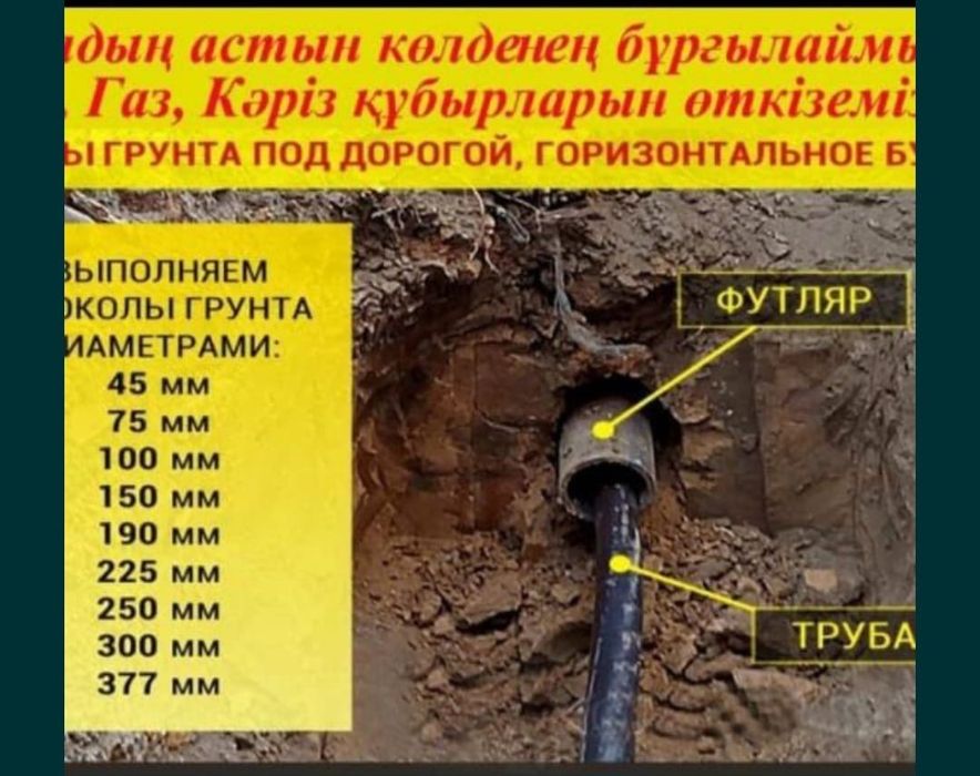 Прокол Ручной гнб