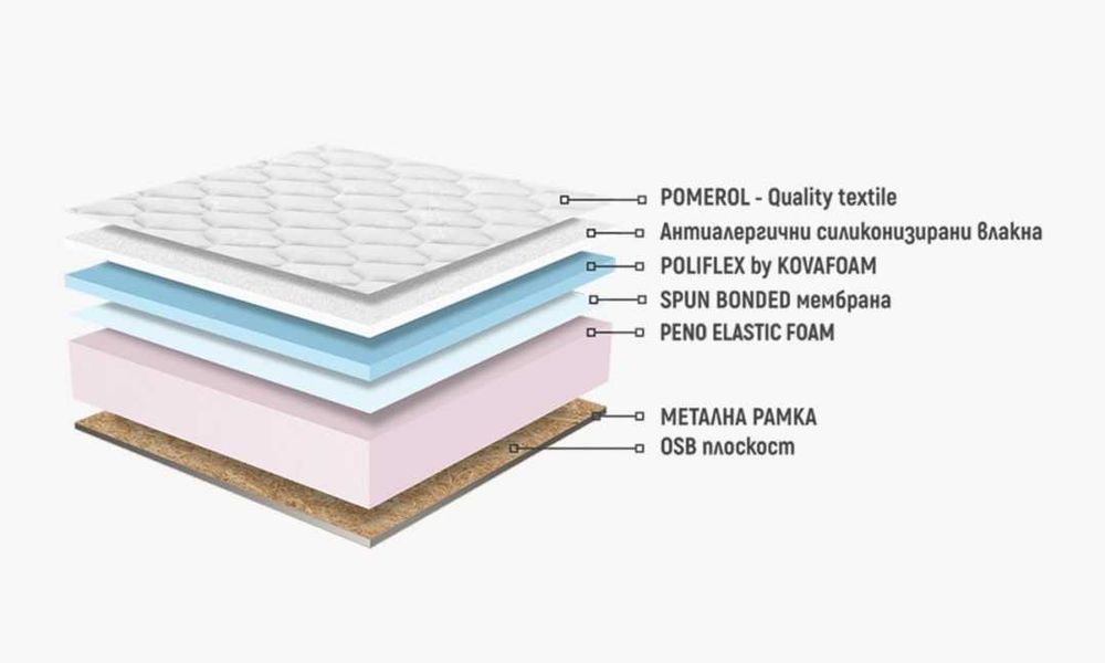 НОВ матрак НАНИ Каспия Полифлекс 90/200