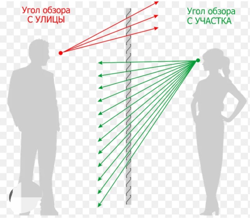 Жалюзи, заборы над стены.
