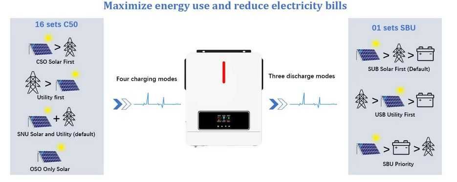 Хибриден соларен Инвертор 6,2 kW