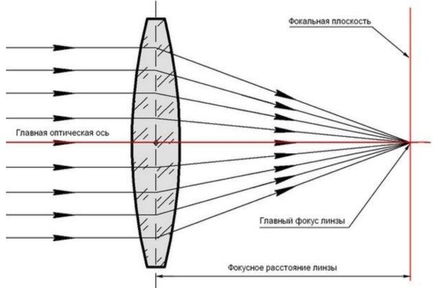 Co 2 LAZER Ремонт и юстировка лазерного оборудование