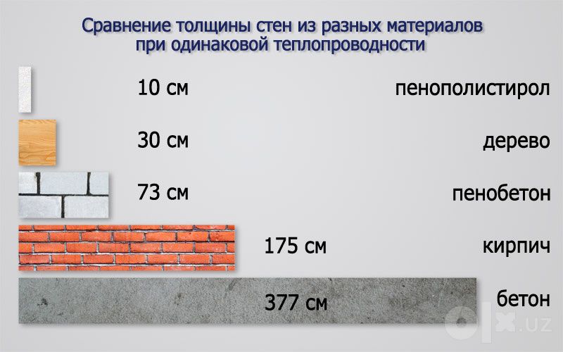 Пенопласт (пенополистирол)
