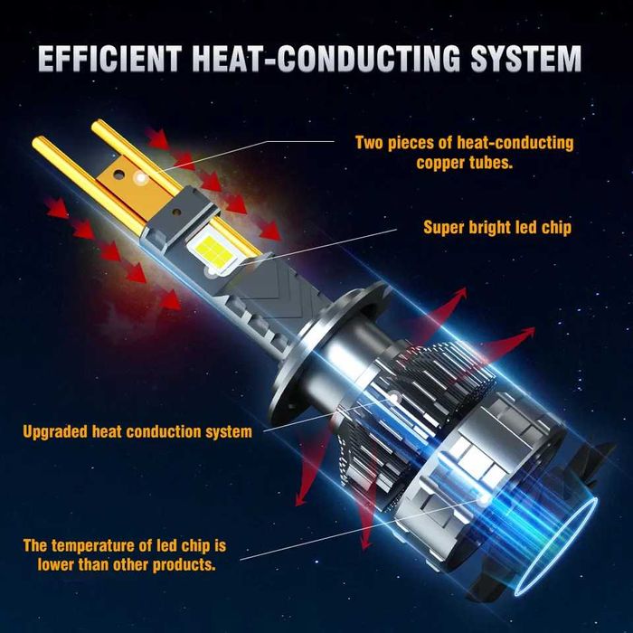 LED Крушки 45000lm Комплект h1, h7, h4, лед, светлини, осветление