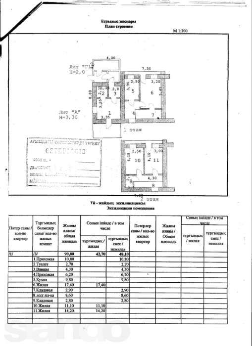Продам коттедж в г.Макинск