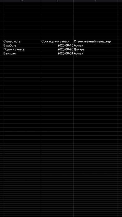 Готовый Калькулятор и Трекер тендеров РК (Google Sheets / Excel)