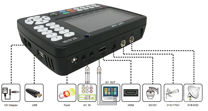 Прибор для измерения сигналов DVB-T/T2, DVB-S/S2, DVB-C