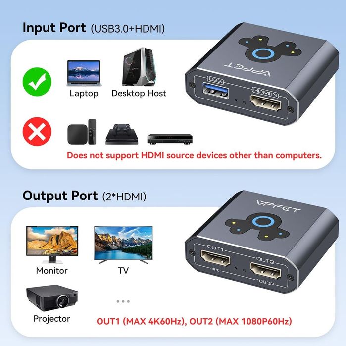 Splitter HDMI Dual Display VPFET 4K 60Hz USB 3.0
