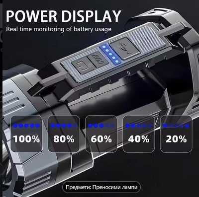 супер икономичен прожектор