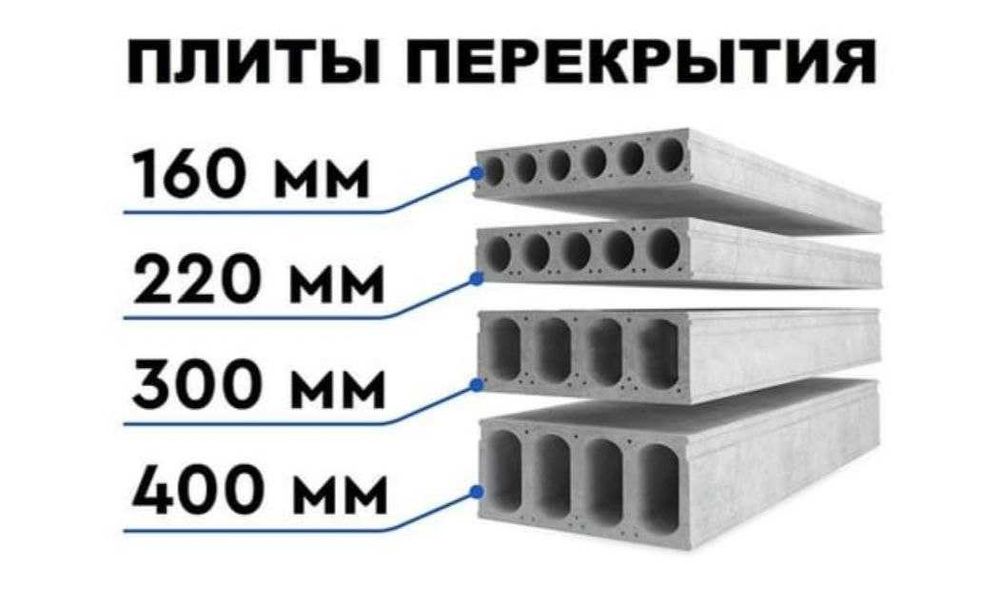 Бетонные плиты |перекрытия |Бетон плита | Beton plita | PLT-9
