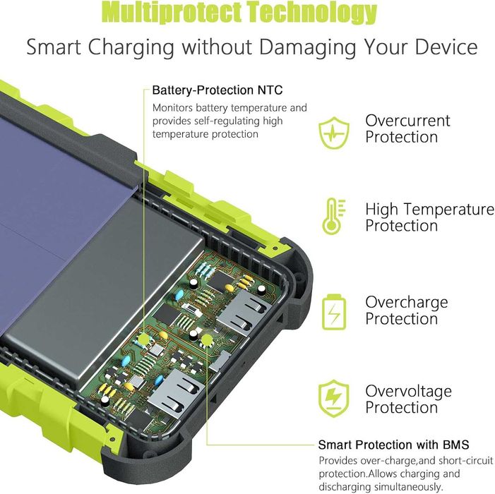 Соларна батерия 20000 mAh