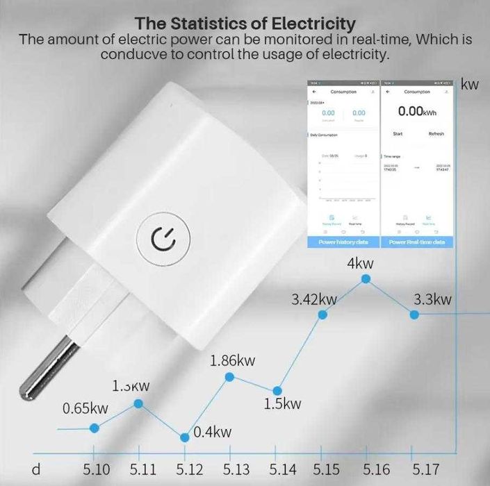 20A Bluetooth + WiFi Smart Преходен Контакт с Вграден Електромер eWeLink APP Дистанционен Контрол Приложение Смартфон/Таблет Alexa Amazon Google Apple