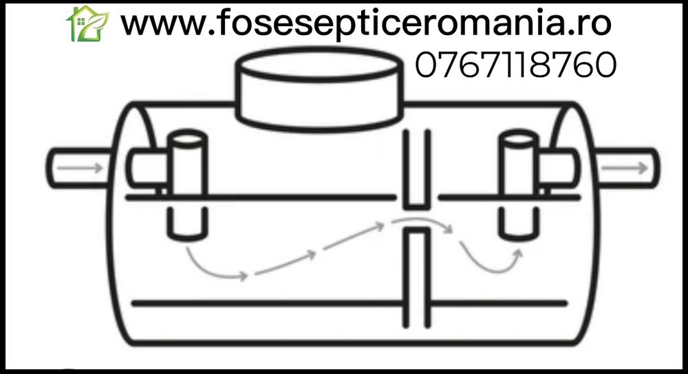 Fose Septice,montaj si întreținere,Miniexcavator,Nisip,Pietris