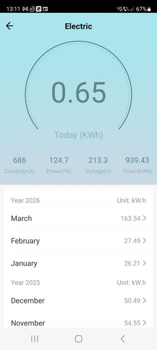 Invertor 3Kw ongrid Conergy IPG3S 3Kw, Display ,Made in Germany
