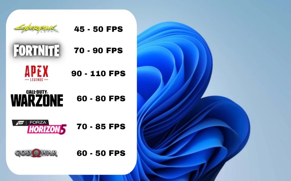 Игровой компьютер i3 12100F