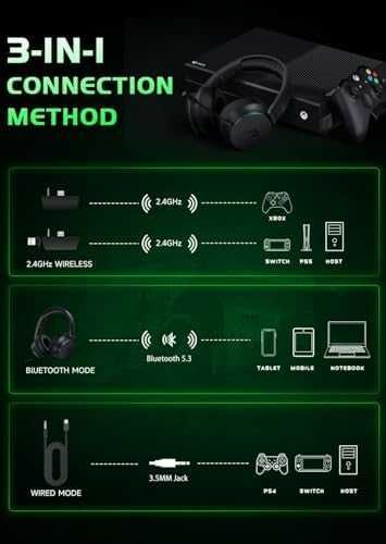 Нови Безжични гейминг слушалки за Xbox PS4 PS5 PC ENC микрофон 50mm за игри