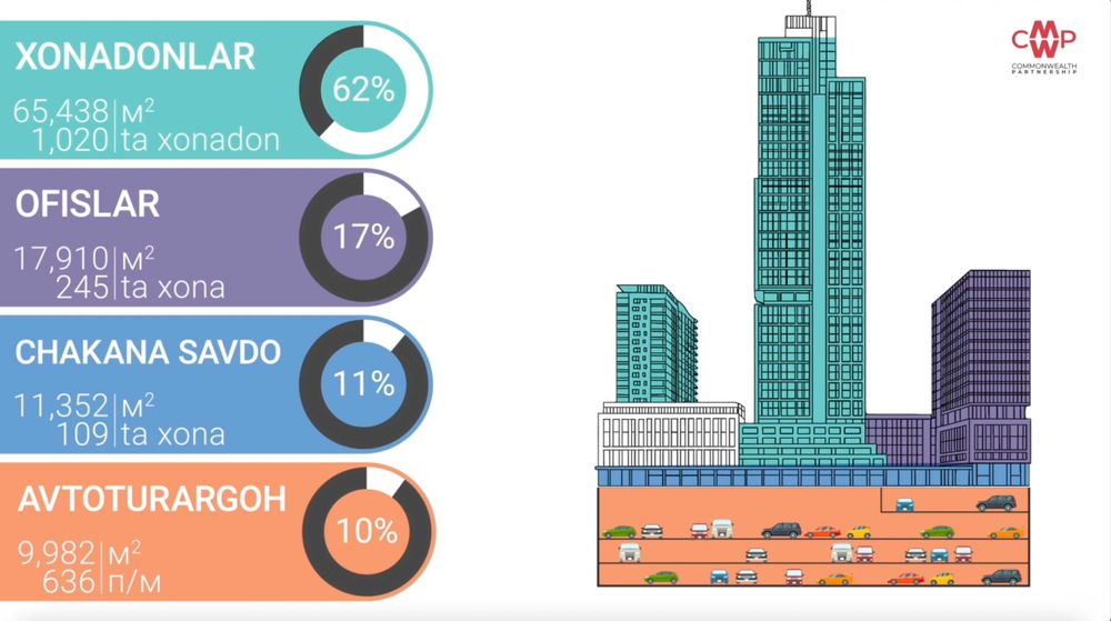 Моушн-дизайнер | Видеомонтажёр | Саунд-дизайнер | Композитор