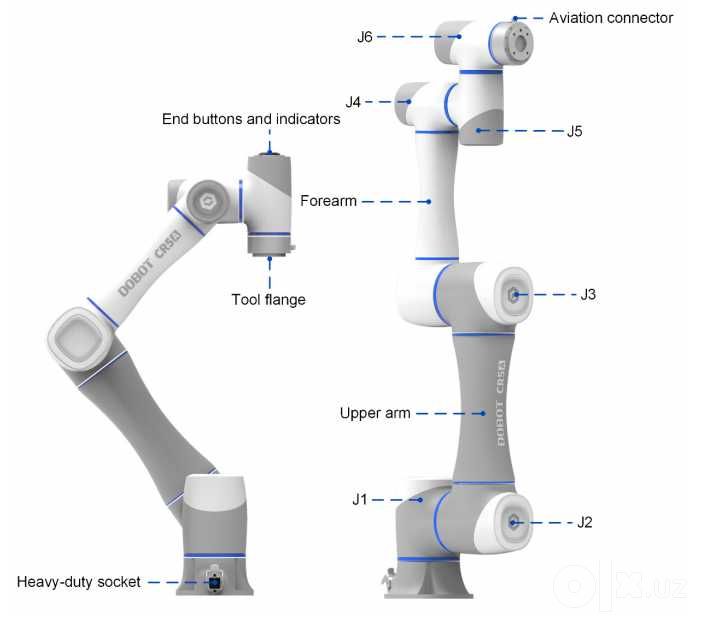 Robot manipulatorlar(Robot qo'l)