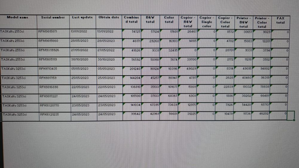 Imprimante profesionale