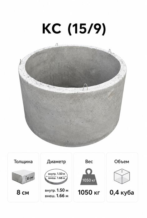 Бетонные изделия