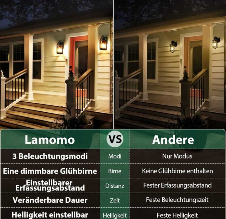 Lamomo LED външна лампа със сензор за движение 3 режима на осветление