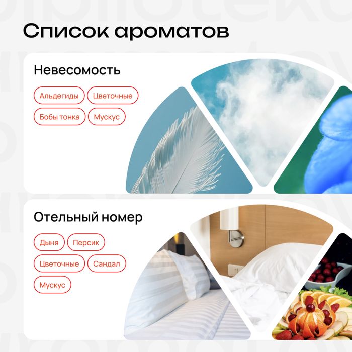 Набор духов «Clean aesthetic»