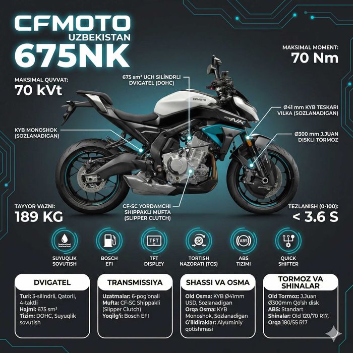 Мотоцикл CFMOTO 675NK с 2х летней гарантией от официального дилера