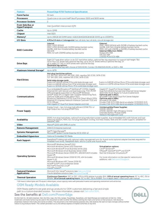 Dell PowerEdge 710 2U server / сървър