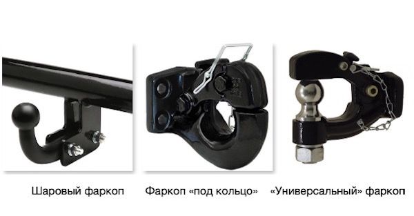 Этапы фиксации и контроля