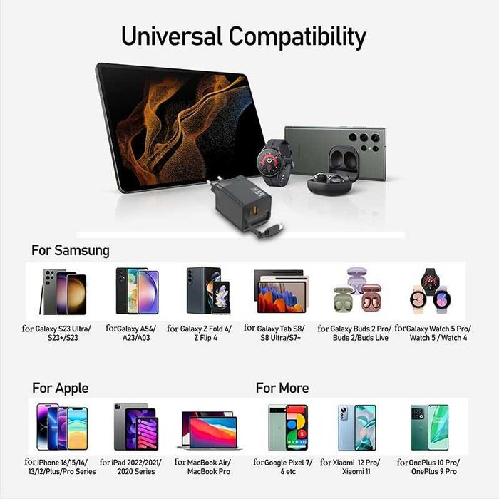 65W GaN PD 3.0 Ултра Бързо Зарядно за Смартфони MacBook Pro и Лаптопи