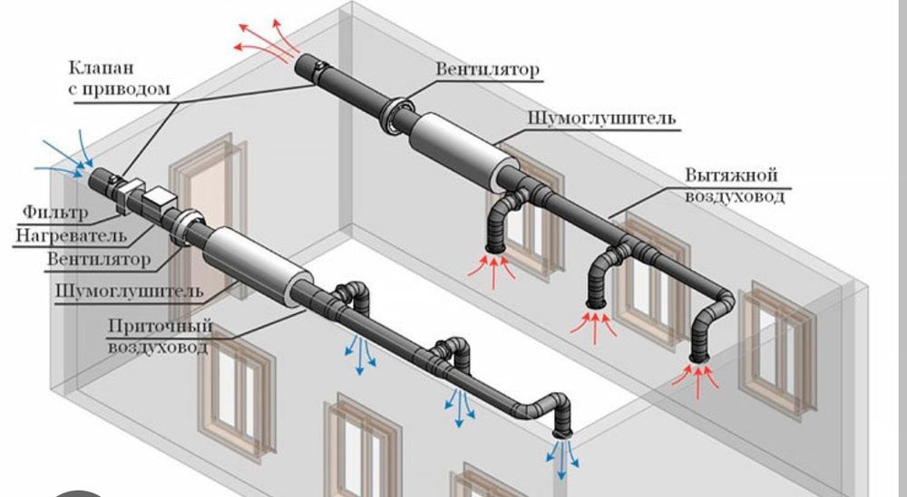 Ventilyatsiya vozduxovod