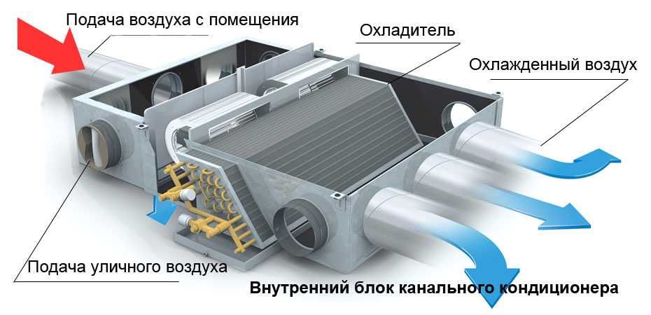 Канальные кондиционеры AIWA Inverter