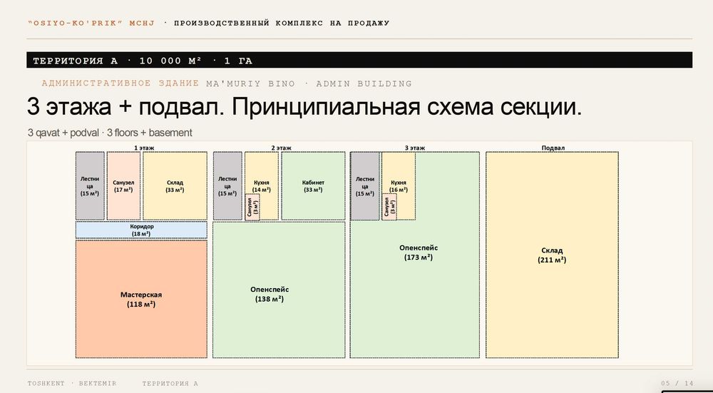 Производственный комплекс 3 цеха на 1,5 Гектарах
