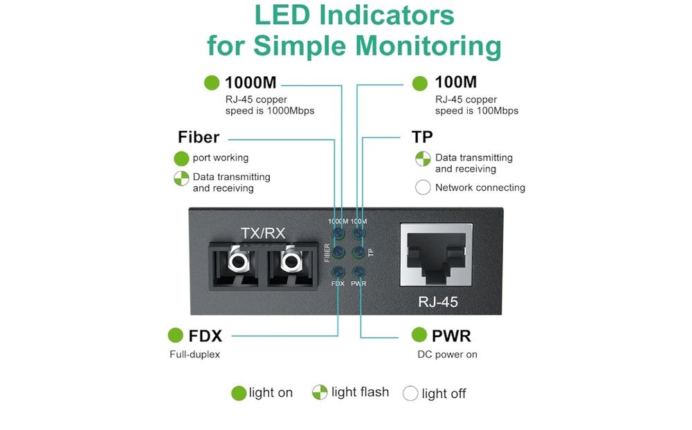 10Gtek Gigabit Ethernet медиен конвертор